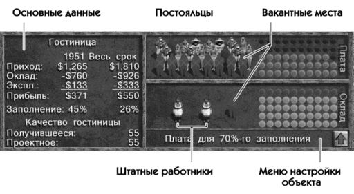 Тропико - Руководство по Тропико